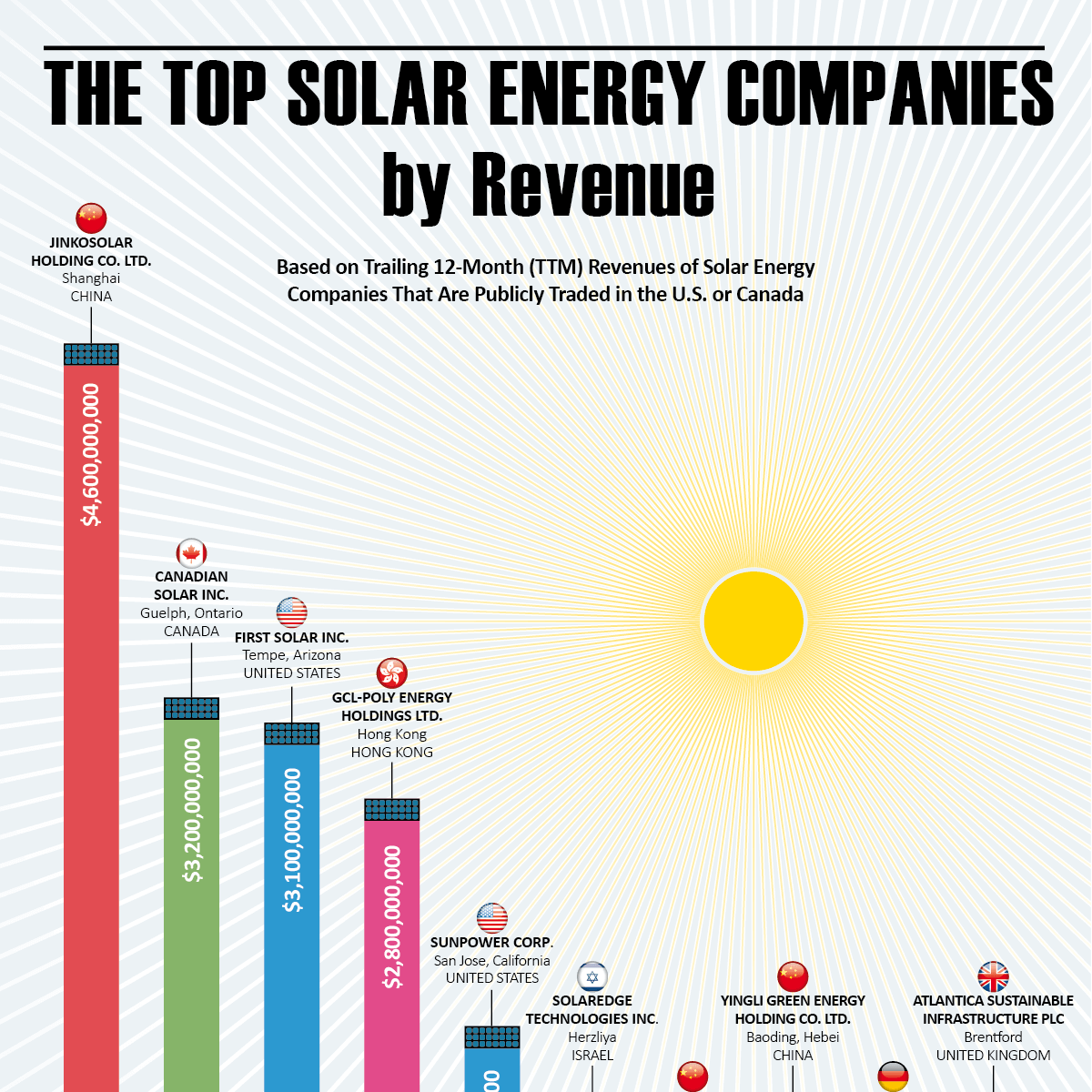 The Most Popular Solar Panel Company: A Detailed Analysis