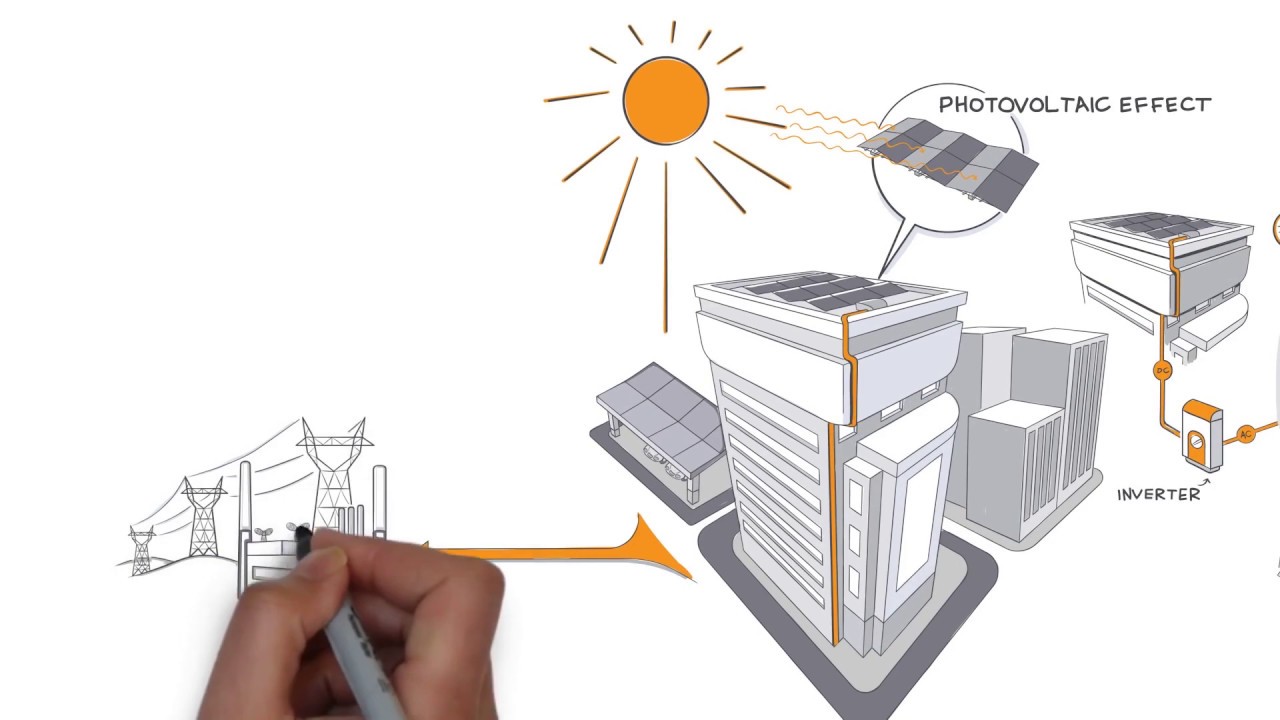 Semper Solaris Solar: Harnessing The Power Of The Sun For A Sustainable Future